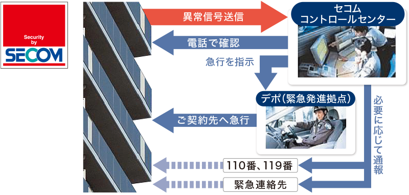 概念図