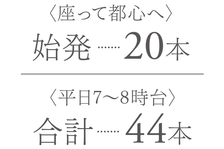 〈座って都心へ〉始発　20本〈平日7〜8時台〉合計　44本
