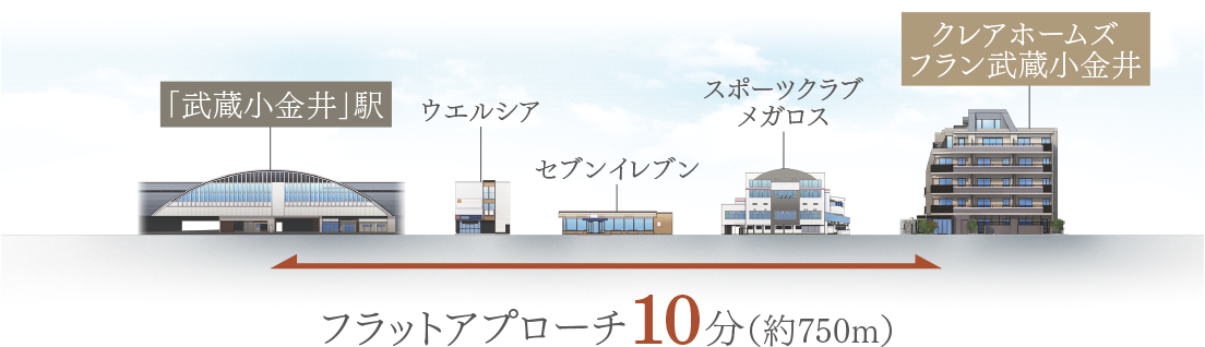立地概念イラスト