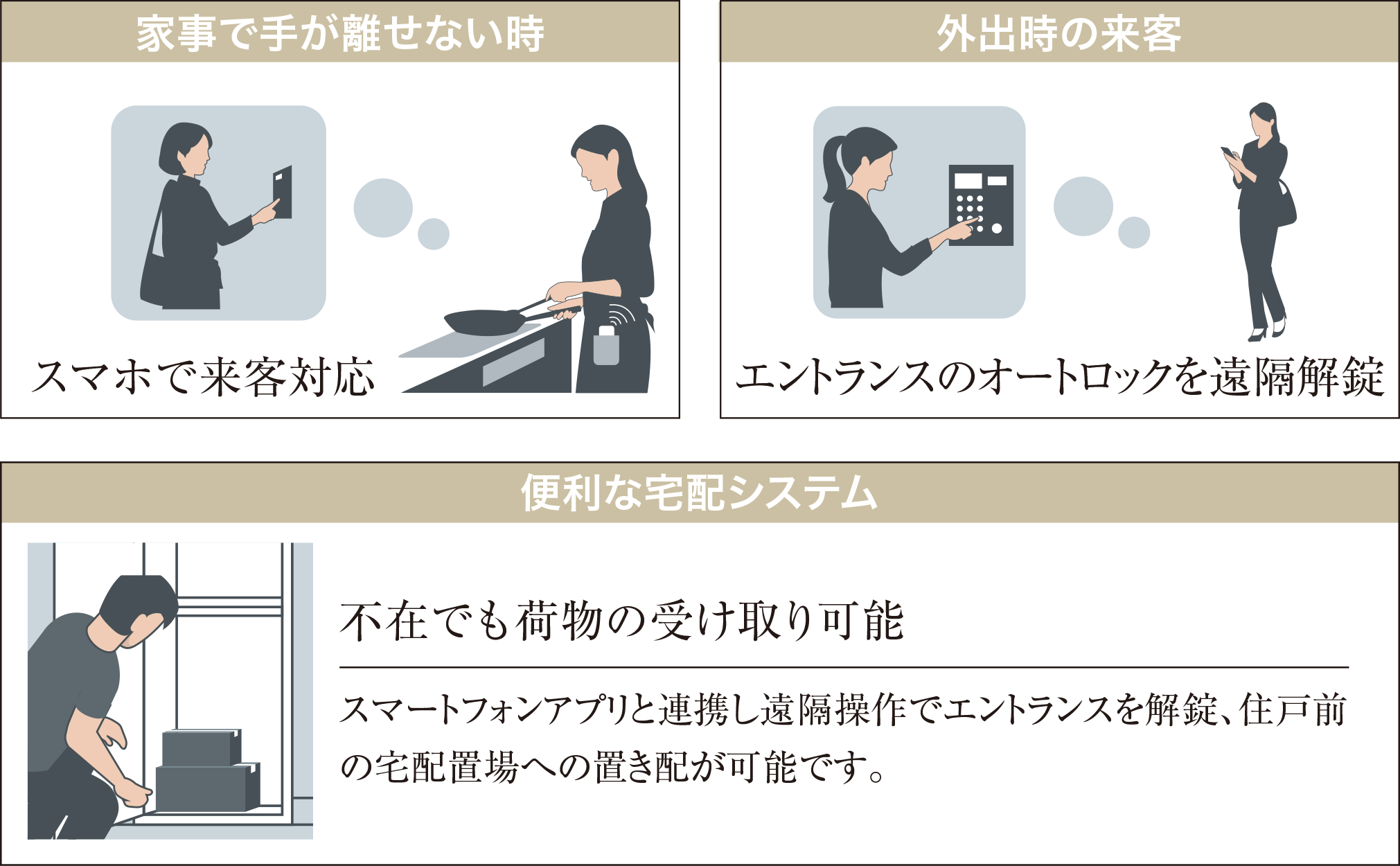 「インターホンIoT」