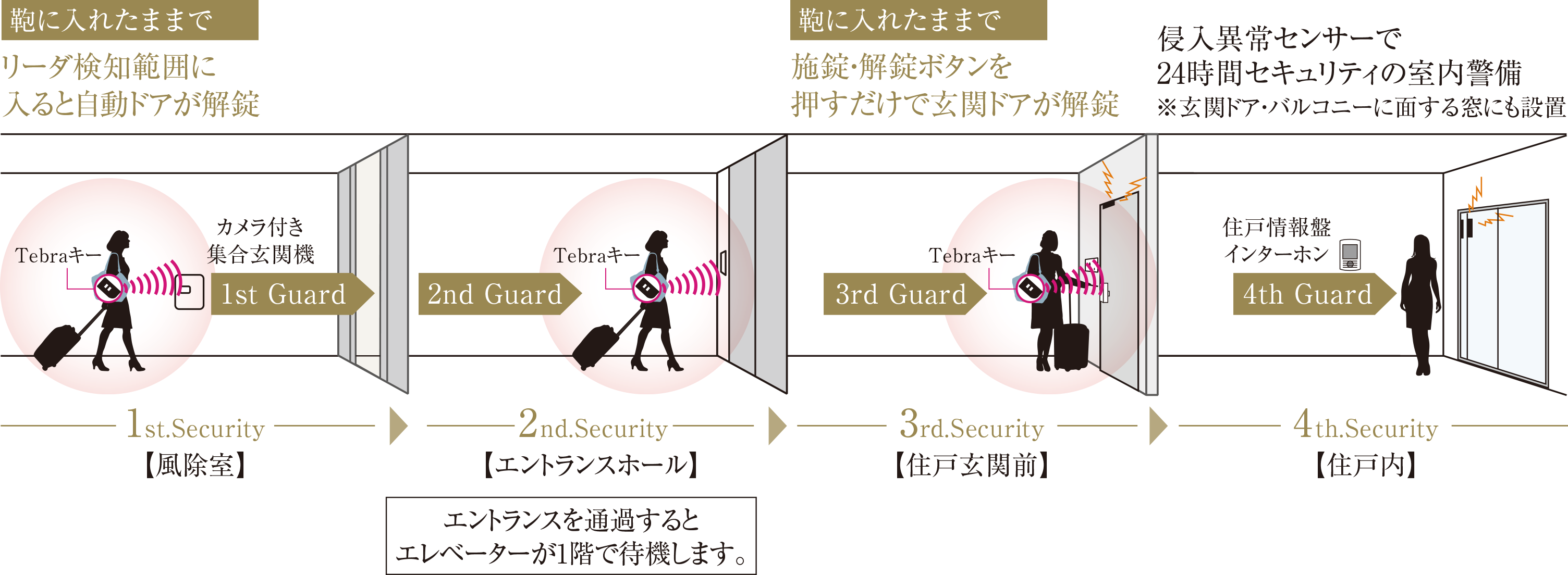 概念図