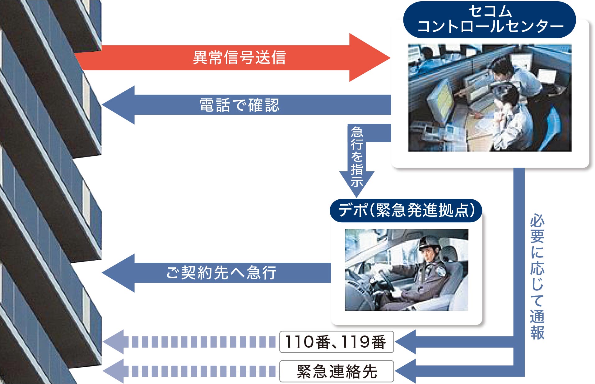 概念図