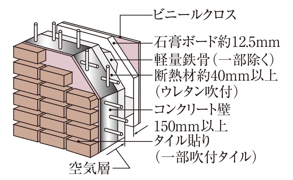 断熱性に優れた外壁