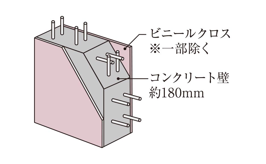 遮音性に配慮した戸境壁