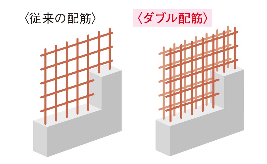 ダブル配筋