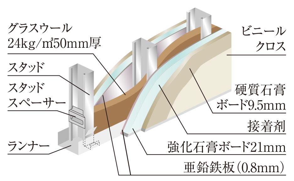 乾式耐火遮音壁
