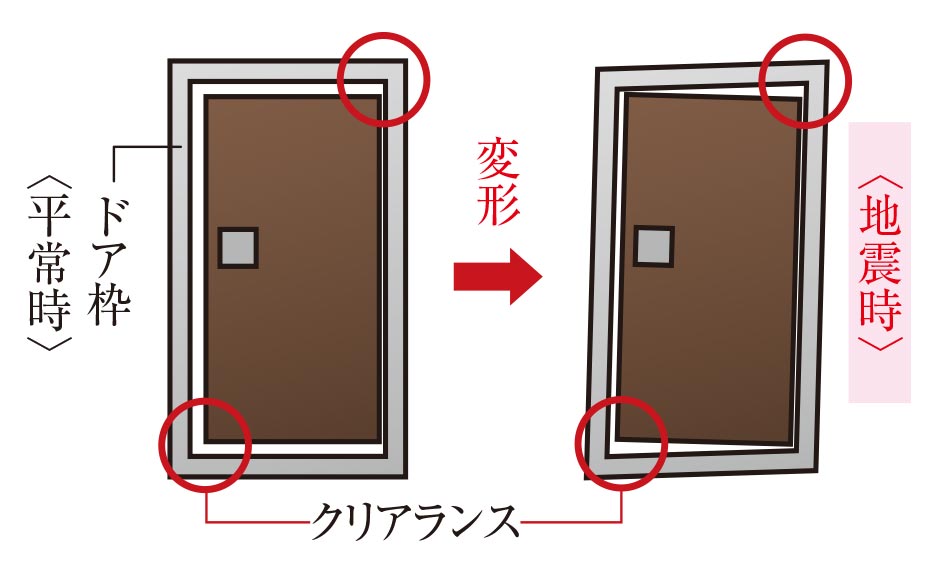 耐震ドア・耐震枠